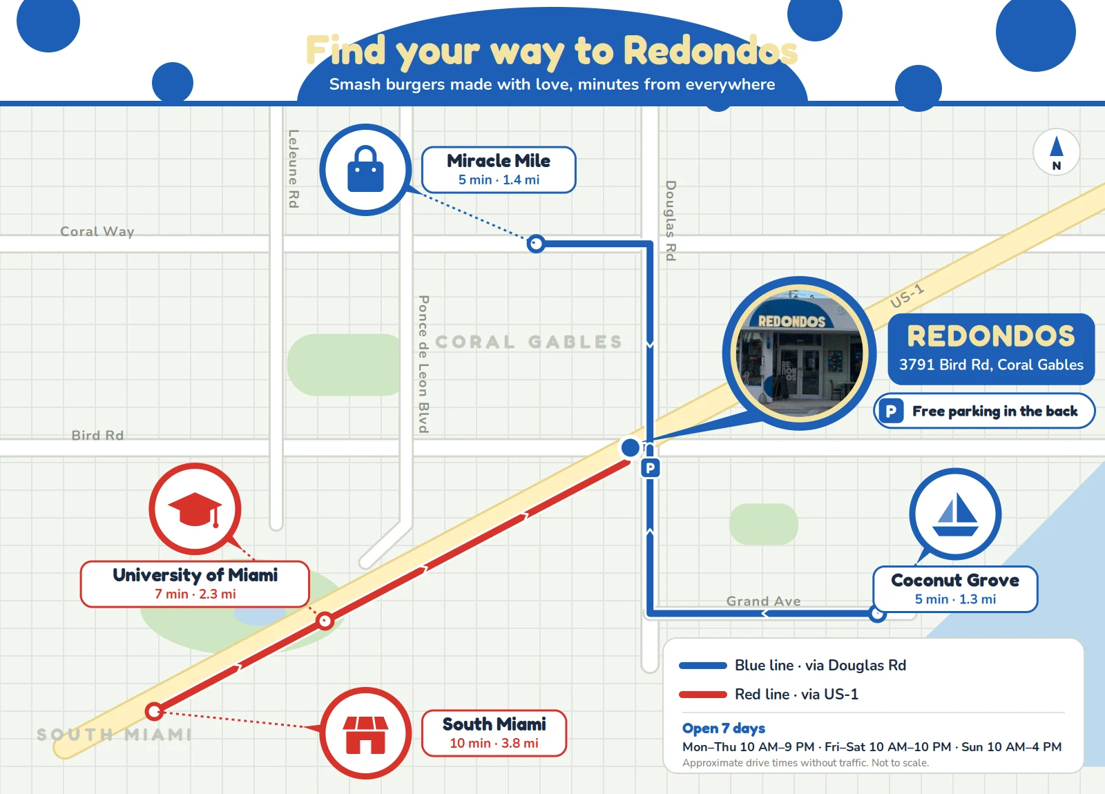 Map: how to get to Redondos smash burgers on Bird Rd from Miracle Mile, University of Miami, Coconut Grove and South Miami, with free parking in the back